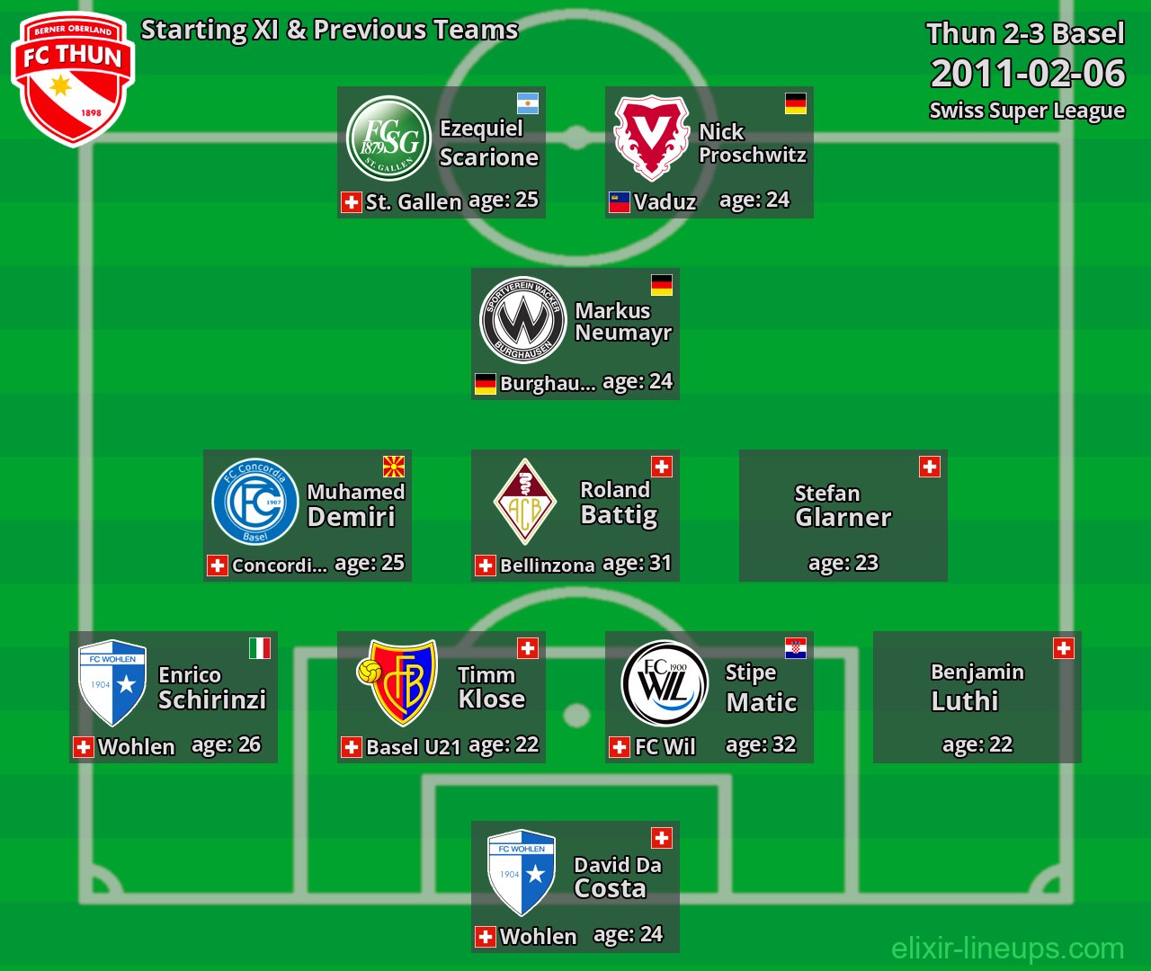 Thun Starting XI & Previous Teams 2011-02-06