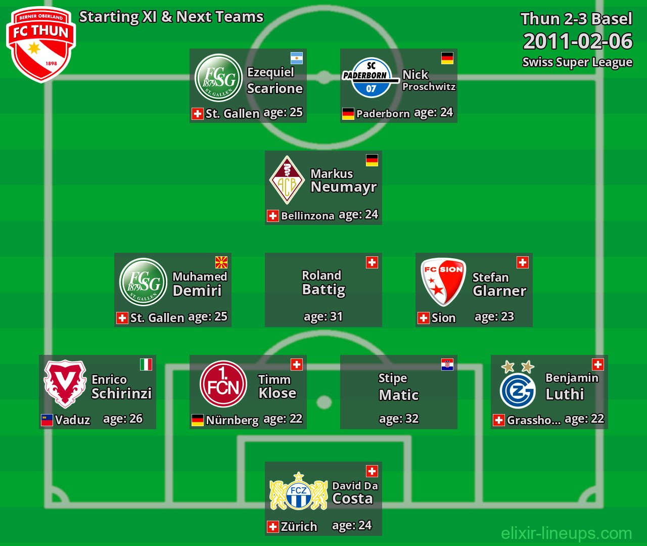 Thun Starting XI & Next Teams 2011-02-06