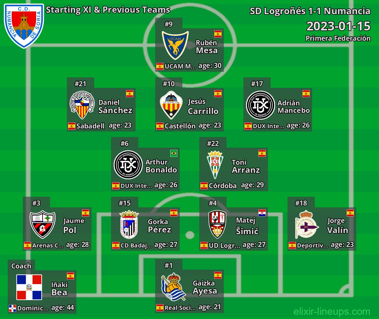 Numancia Starting XI & Previous Teams 2023-01-15
