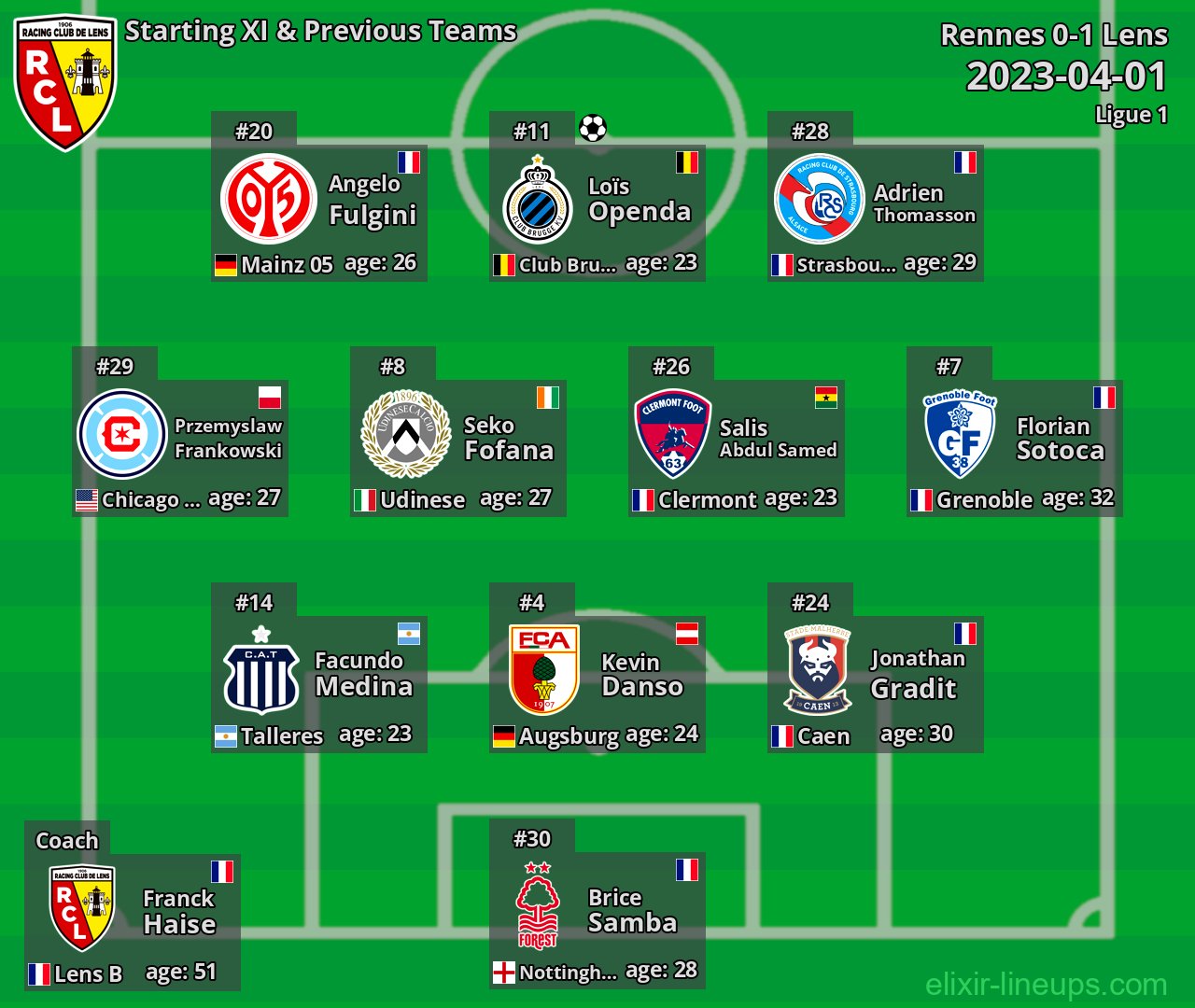 Lens Starting XI & Previous Teams 2023-04-01