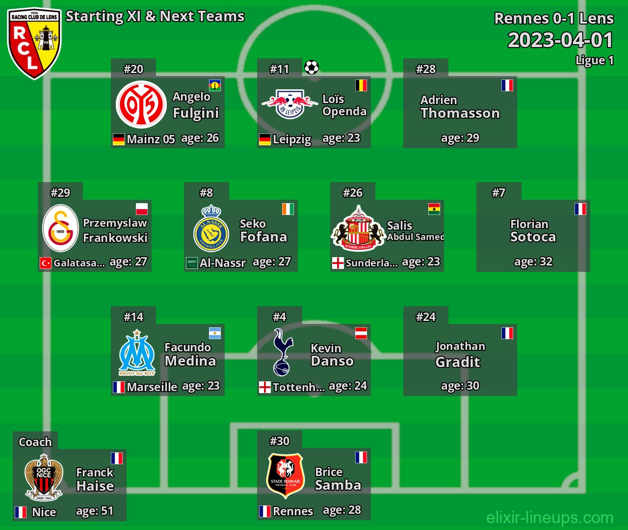 Lens Starting XI & Next Teams 2023-04-01