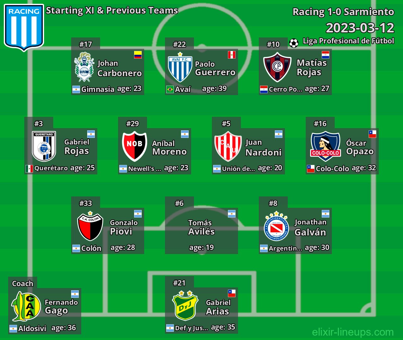Racing Starting XI & Previous Teams 2023-03-12