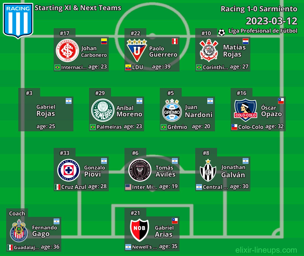 Racing Starting XI & Next Teams 2023-03-12
