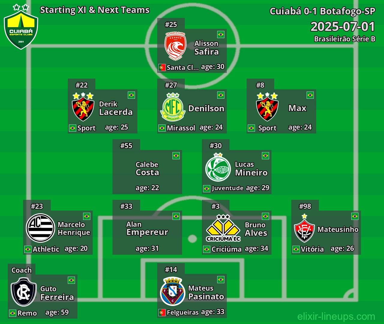 Cuiabá Starting XI & Next Teams 2025-07-01