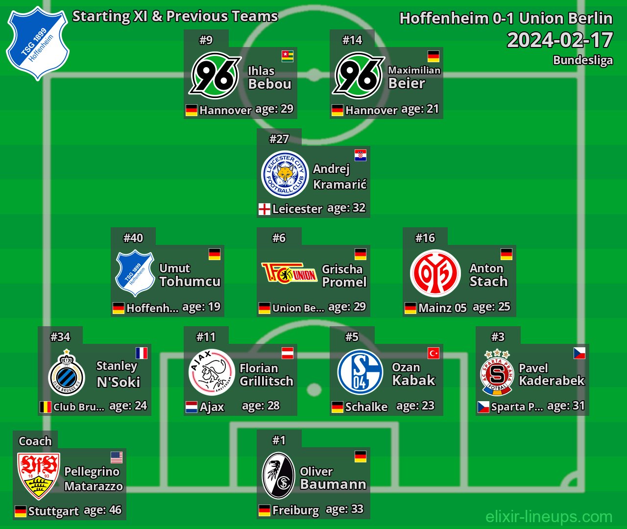 Hoffenheim Starting XI & Previous Teams 2024-02-17