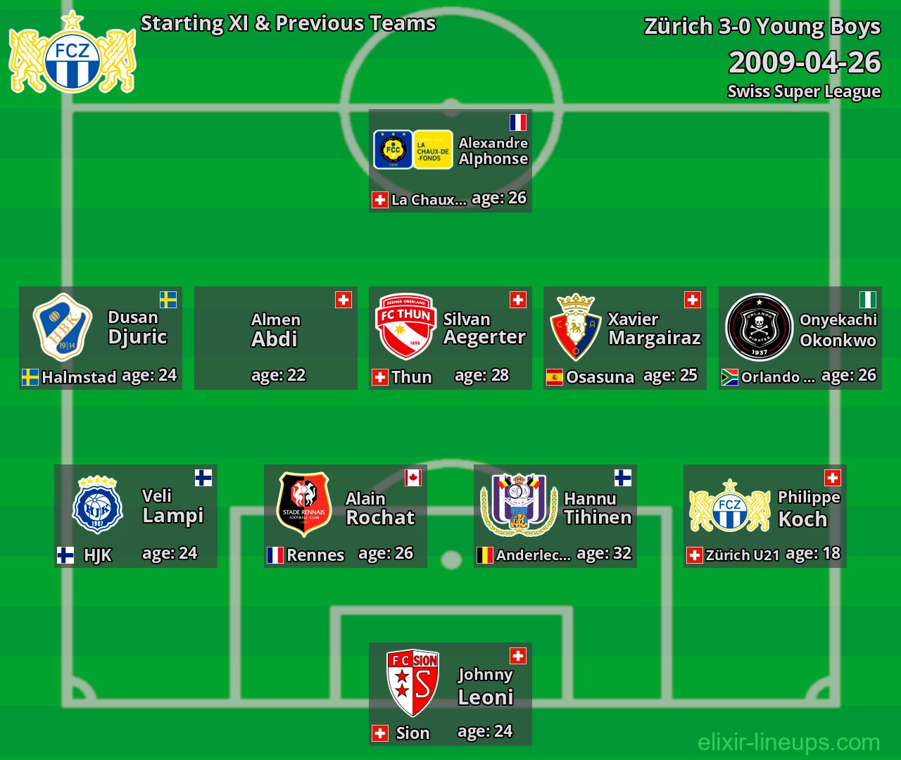 Zürich Starting XI & Previous Teams 2009-04-26