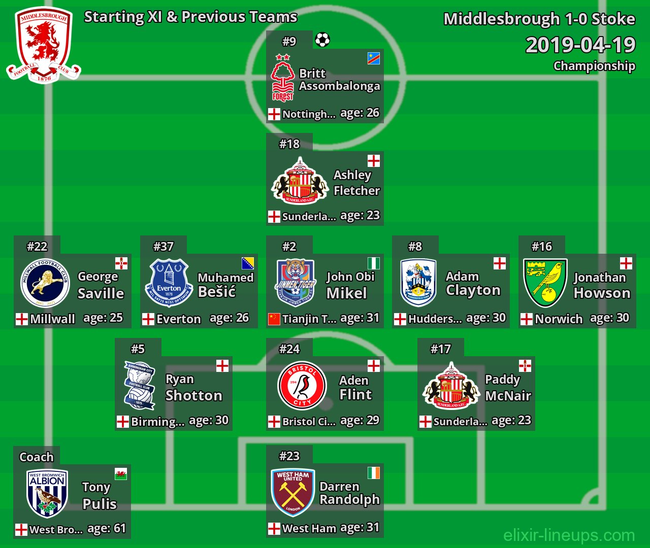Middlesbrough Starting XI & Previous Teams 2019-04-19
