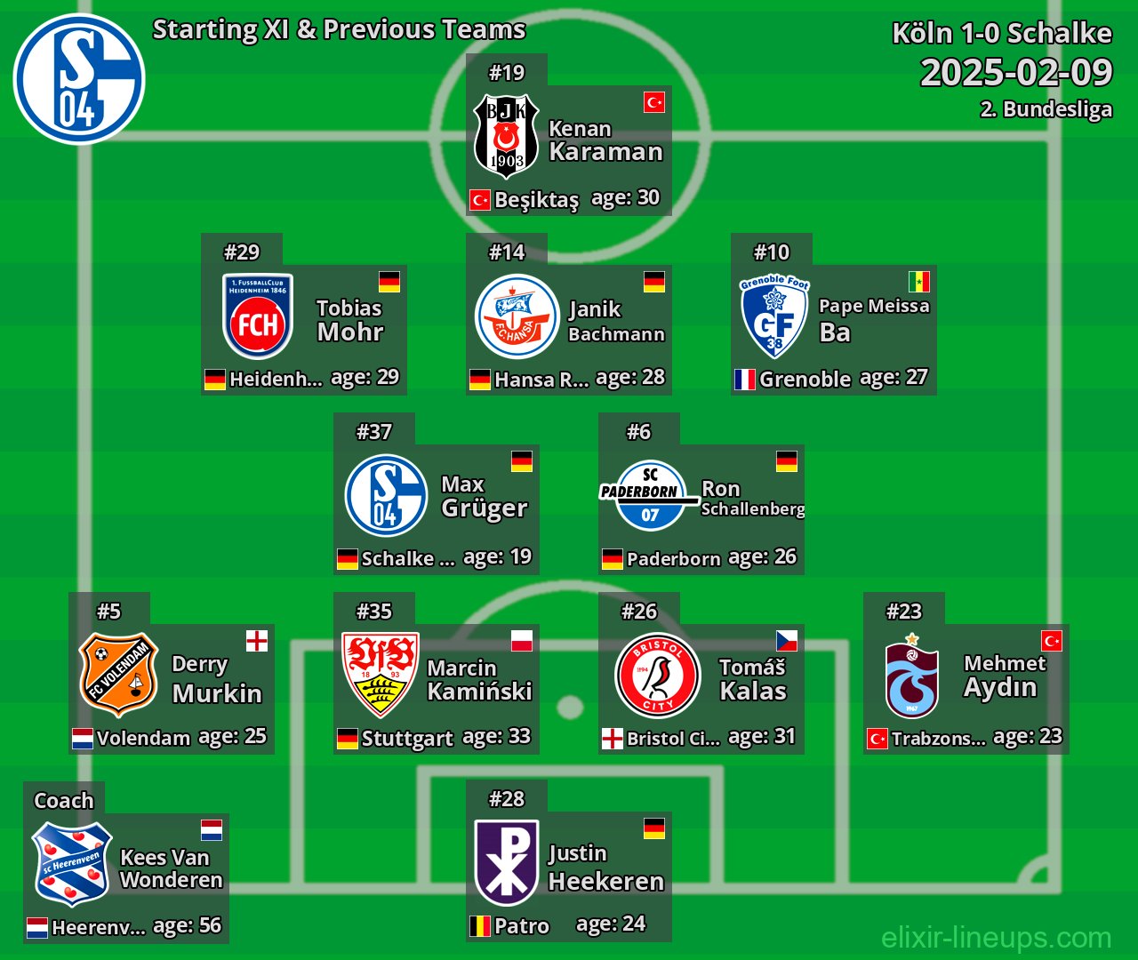 Schalke Starting XI & Previous Teams 2025-02-09