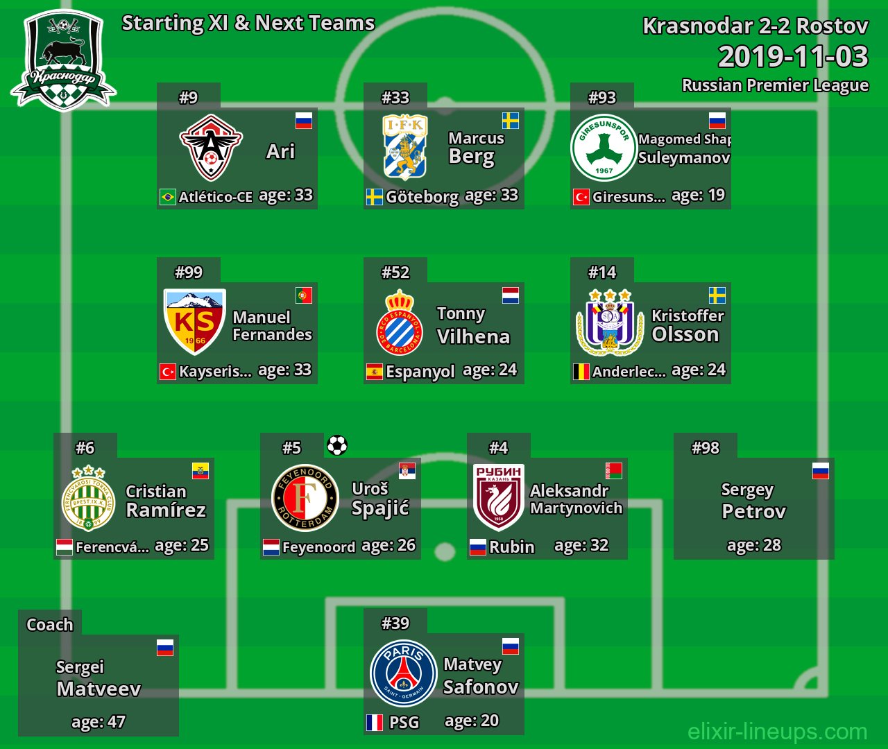 Krasnodar Starting XI & Next Teams 2019-11-03