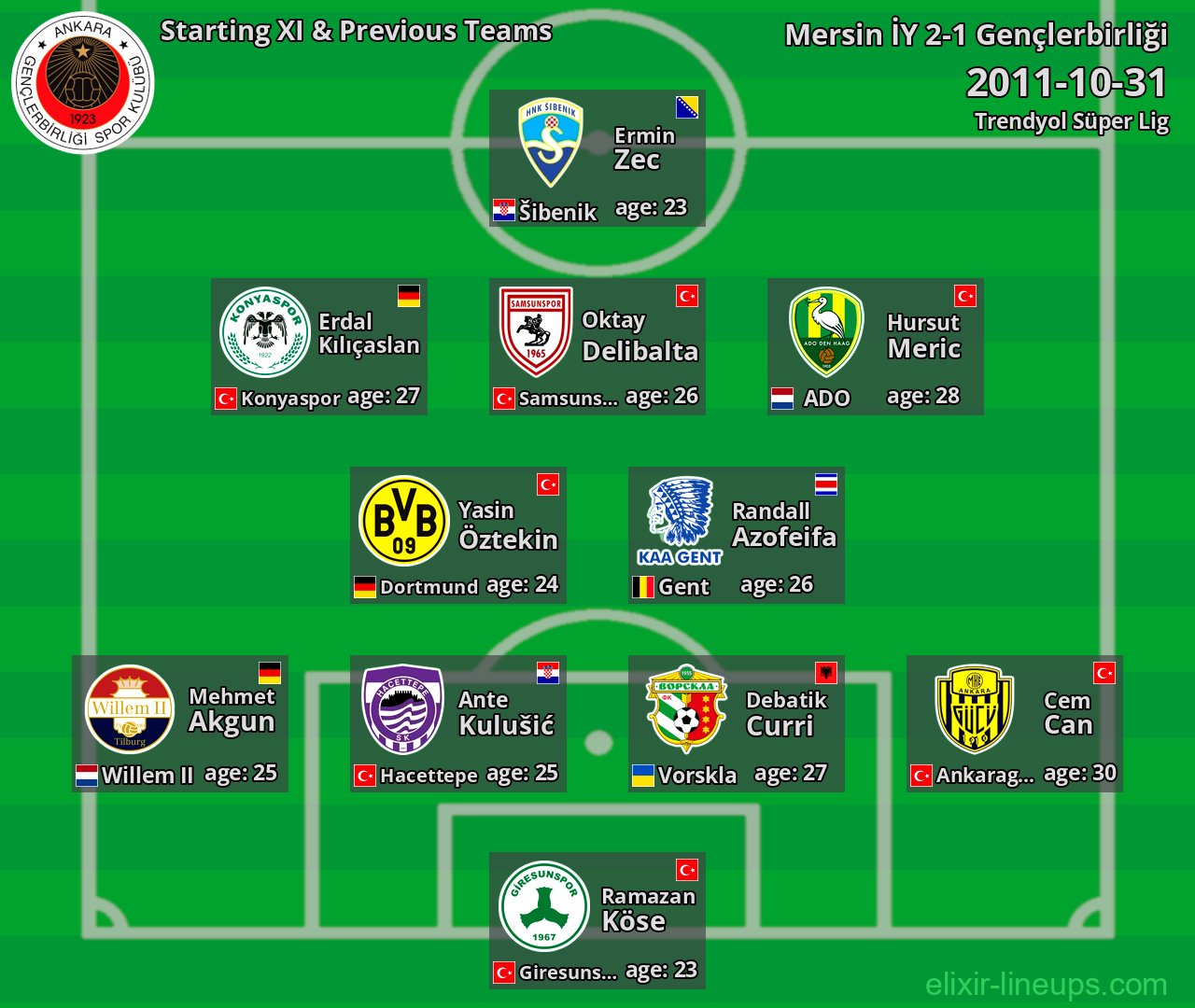 Gençlerbirliği Starting XI & Previous Teams 2011-10-31