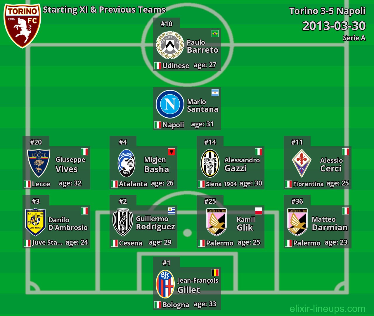 Torino Starting XI & Previous Teams 2013-03-30