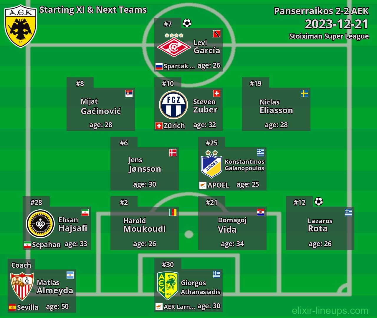 AEK Starting XI & Next Teams 2023-12-21