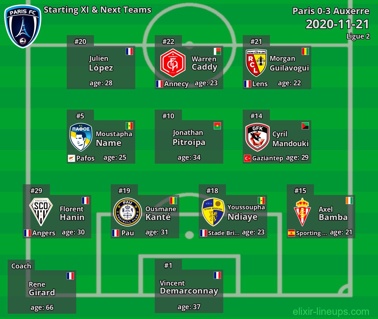 Paris Starting XI & Next Teams 2020-11-21