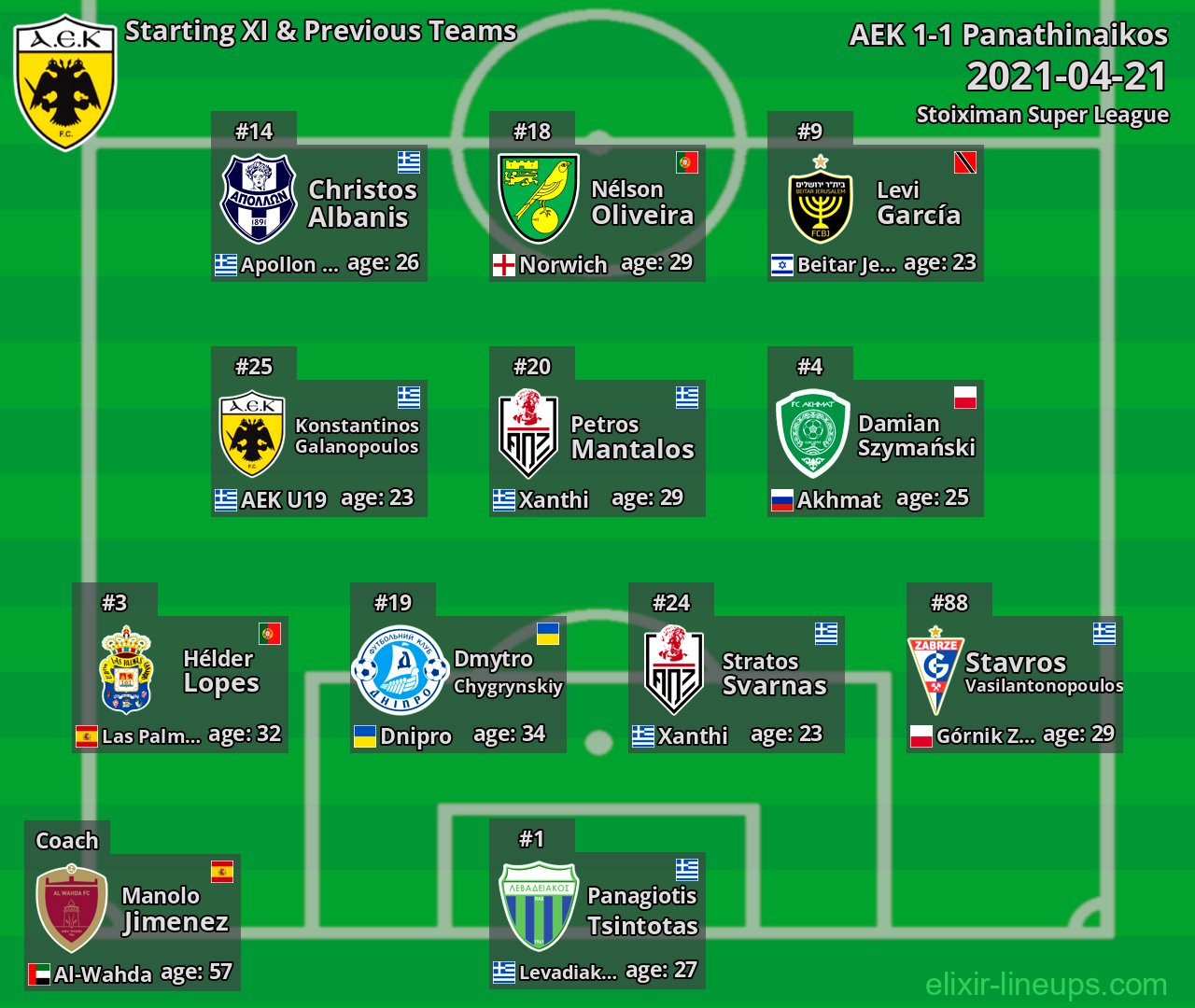 AEK Starting XI & Previous Teams 2021-04-21