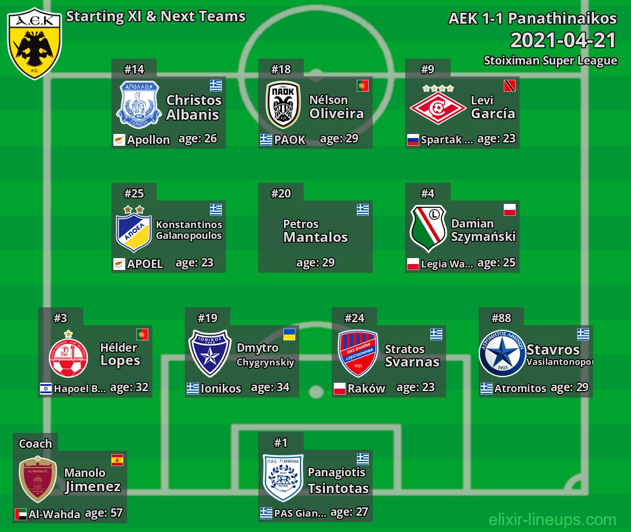 AEK Starting XI & Next Teams 2021-04-21