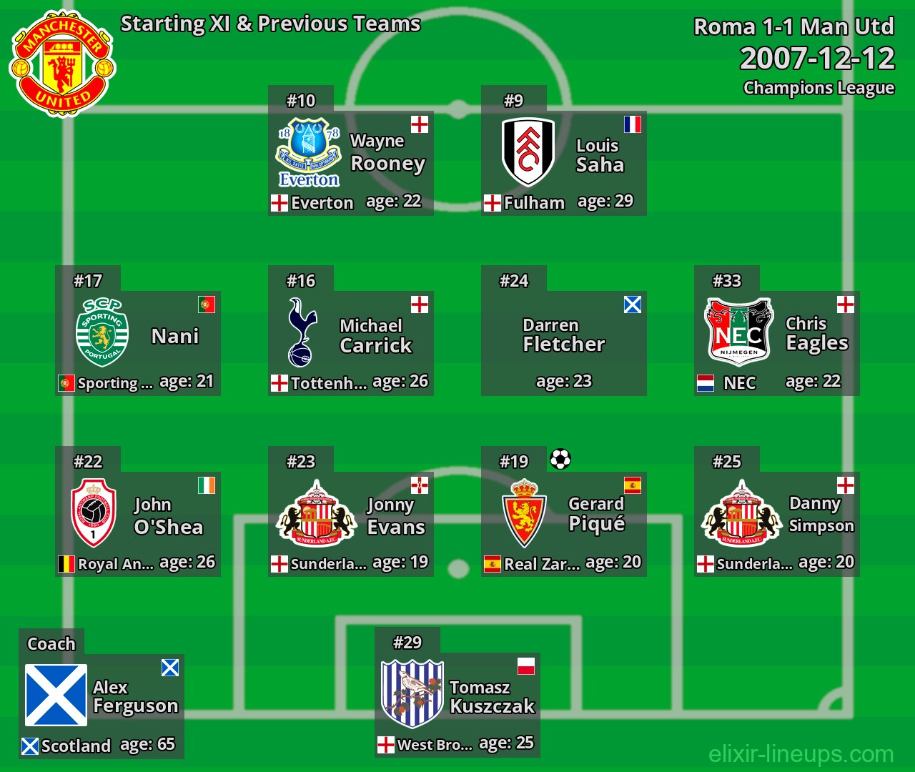 Man Utd Starting XI & Previous Teams 2007-12-12