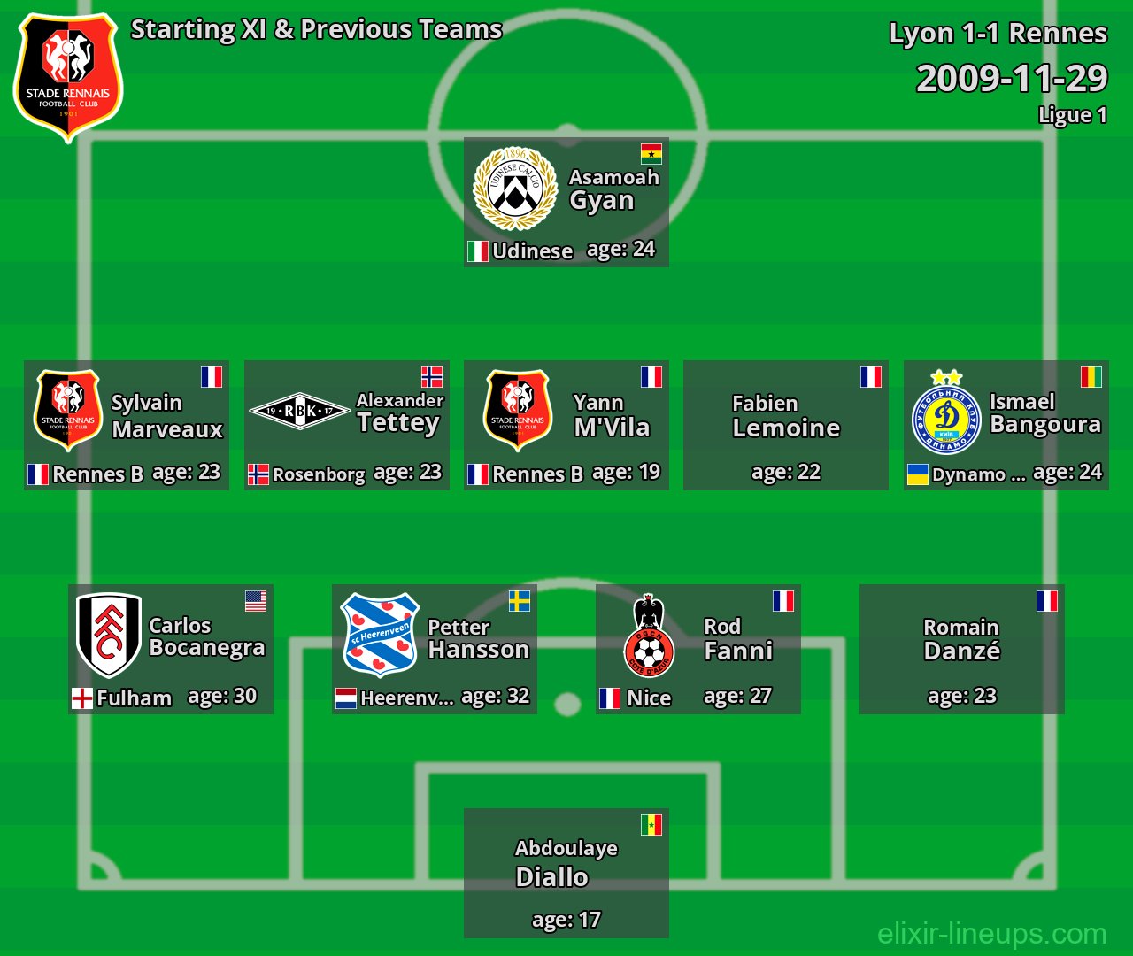 Rennes Starting XI & Previous Teams 2009-11-29