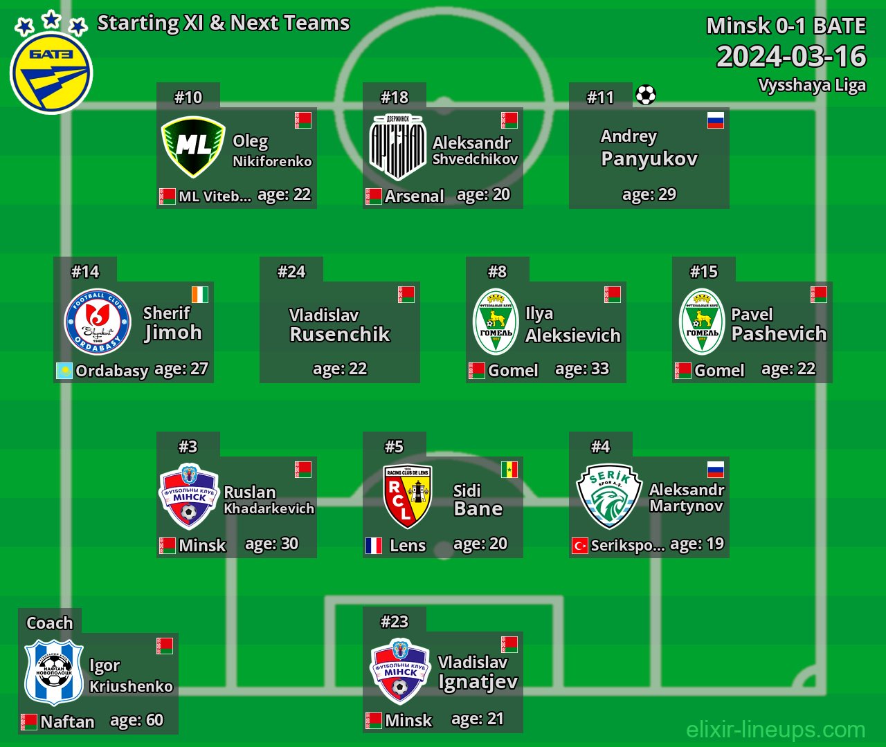 BATE Starting XI & Next Teams 2024-03-16