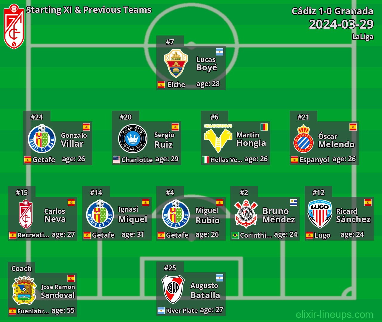Granada Starting XI & Previous Teams 2024-03-29