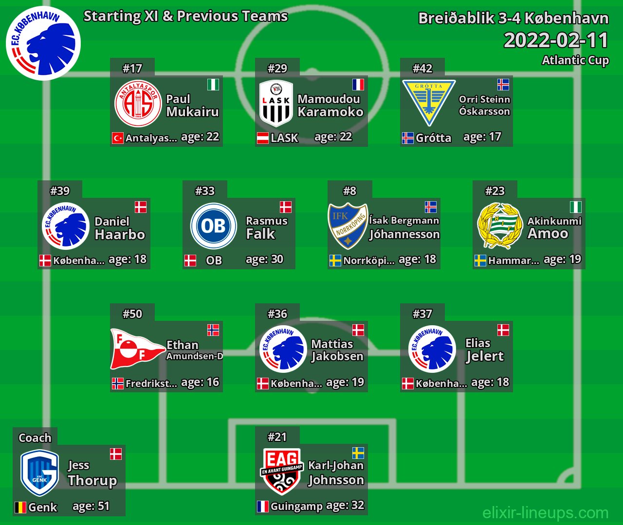 København Starting XI & Previous Teams 2022-02-11