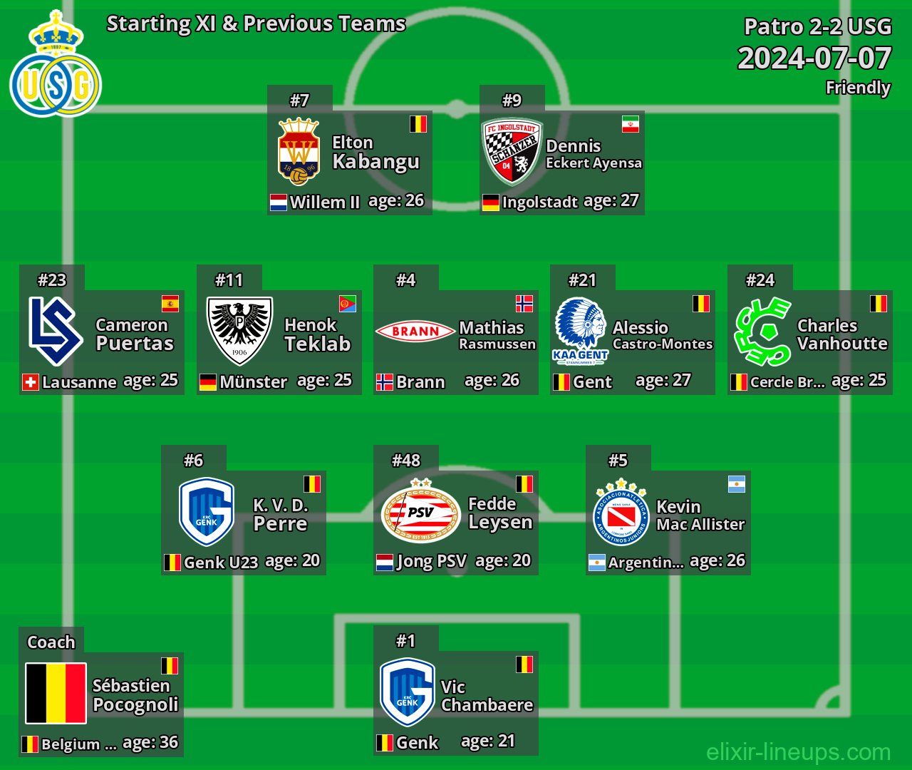 USG Starting XI & Previous Teams 2024-07-07