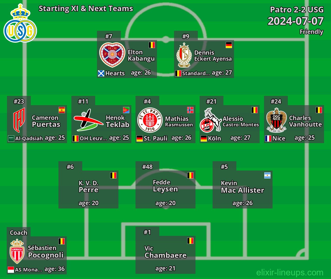 USG Starting XI & Next Teams 2024-07-07