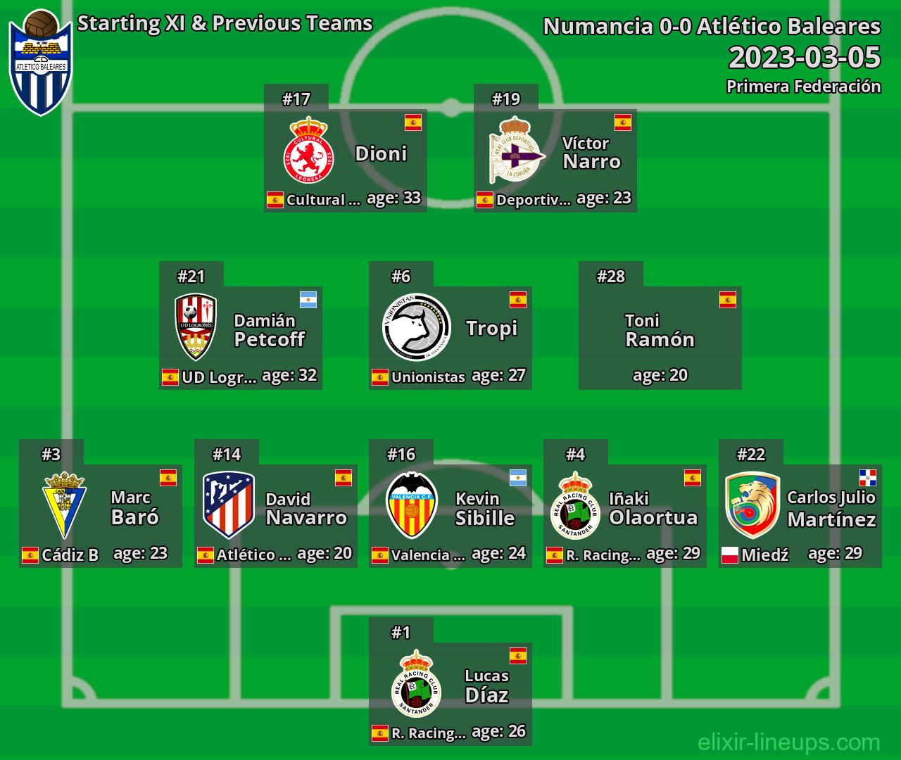 Atlético Baleares Starting XI & Previous Teams 2023-03-05
