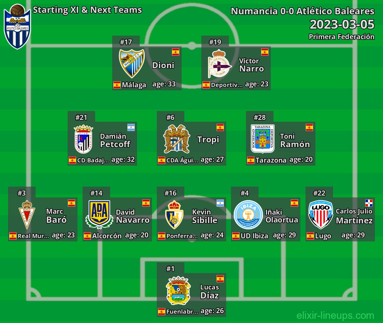 Atlético Baleares Starting XI & Next Teams 2023-03-05