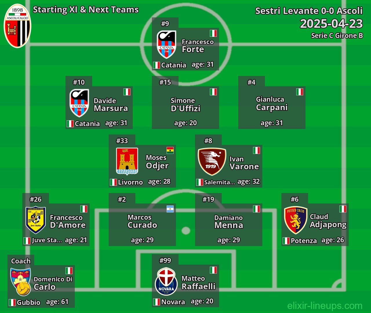 Ascoli Starting XI & Next Teams 2025-04-23