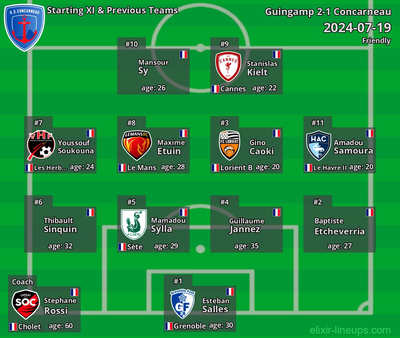 Concarneau Starting XI & Previous Teams 2024-07-19