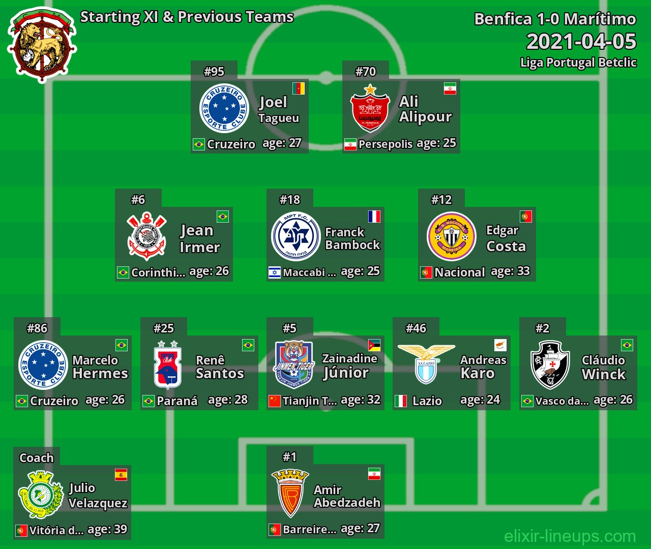 Marítimo Starting XI & Previous Teams 2021-04-05
