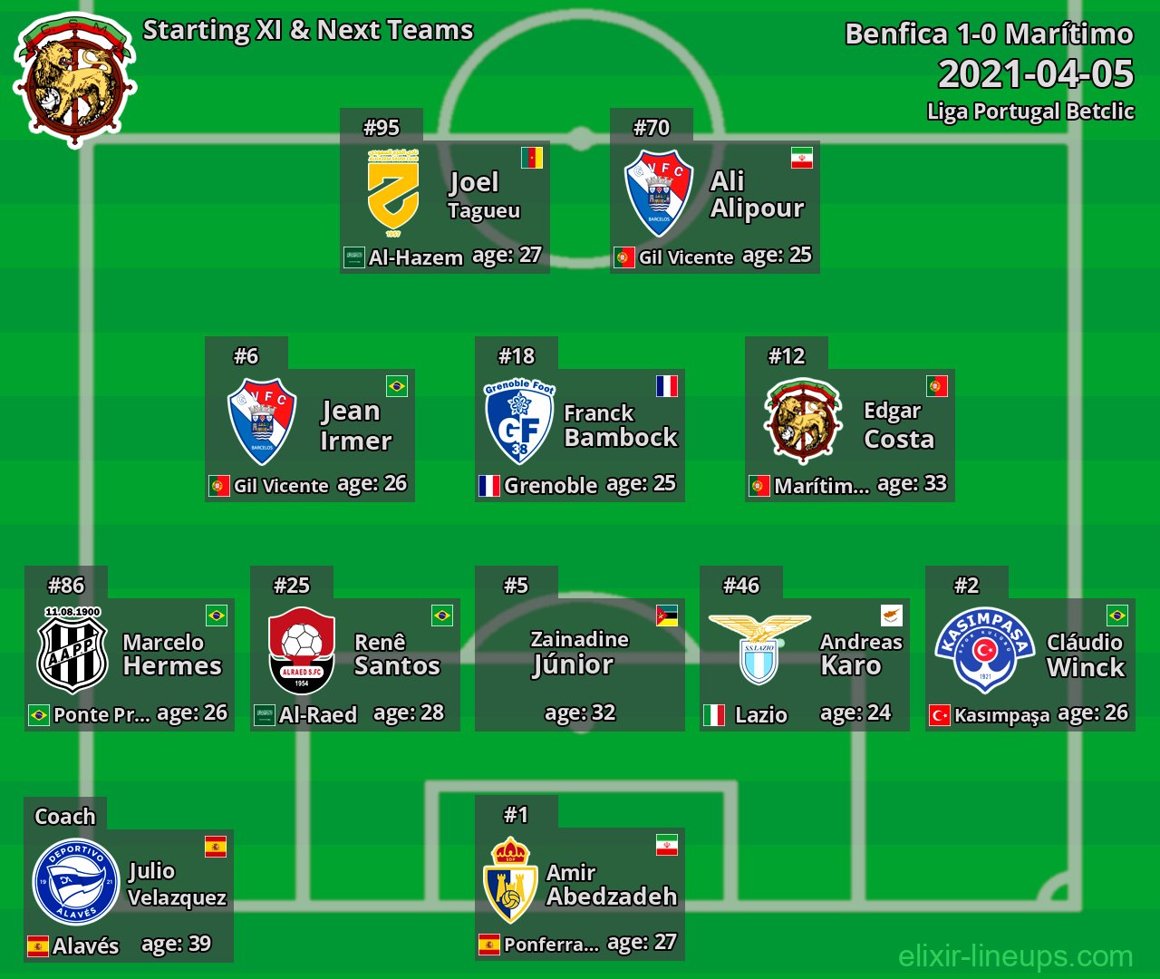 Marítimo Starting XI & Next Teams 2021-04-05