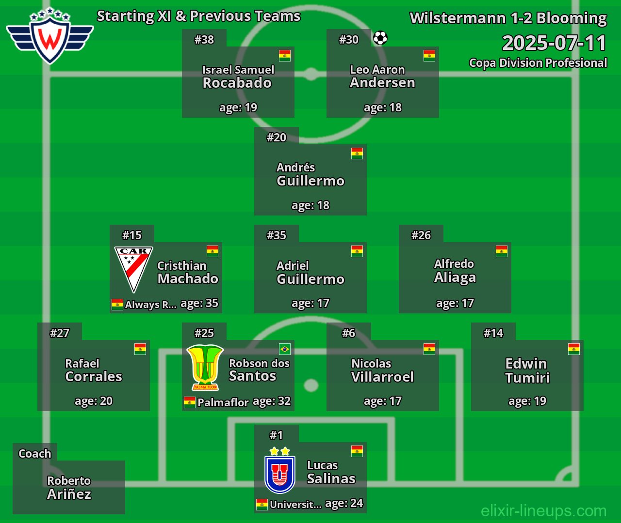 Wilstermann Starting XI & Previous Teams 2025-07-11