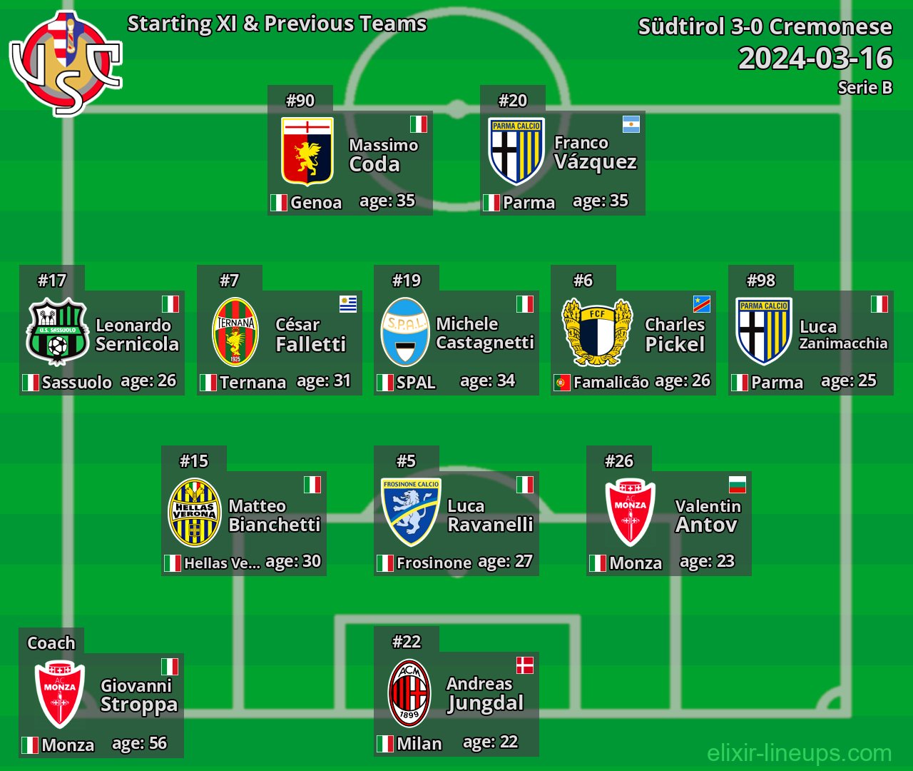 Cremonese Starting XI & Previous Teams 2024-03-16