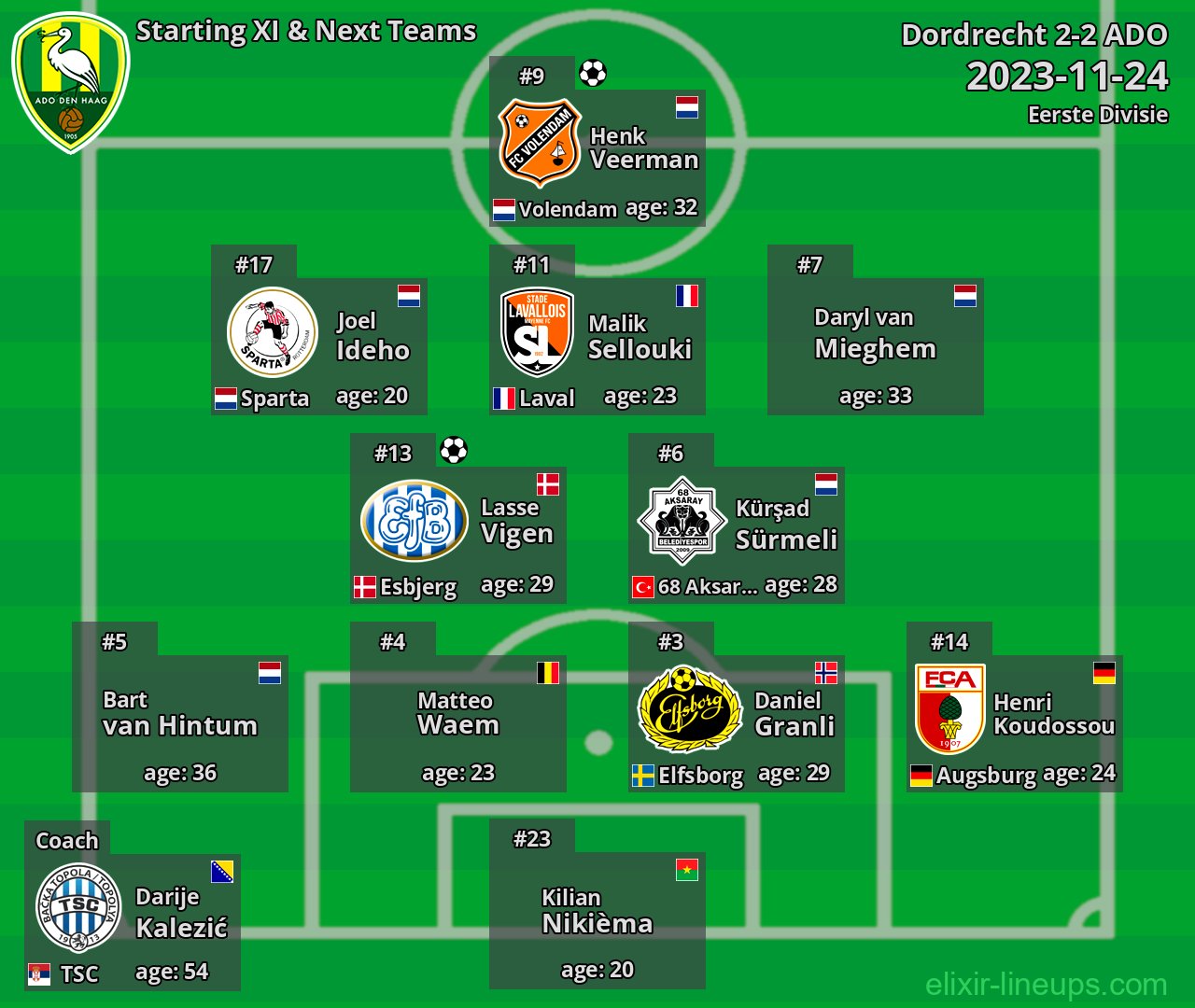 ADO Starting XI & Next Teams 2023-11-24