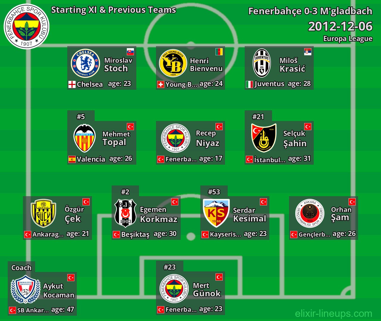 Fenerbahçe Starting XI & Previous Teams 2012-12-06