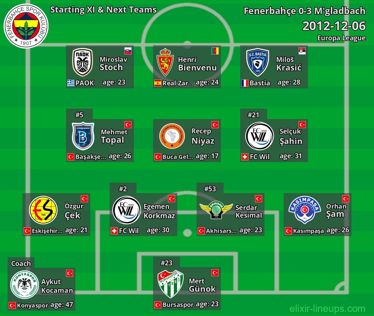 Fenerbahçe Starting XI & Next Teams 2012-12-06