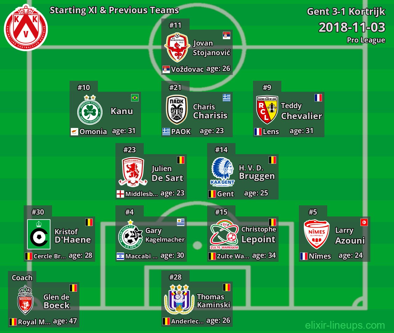 Kortrijk Starting XI & Previous Teams 2018-11-03