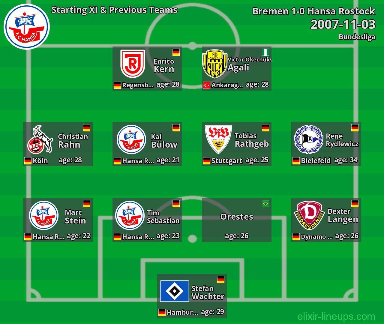 Hansa Rostock Starting XI & Previous Teams 2007-11-03