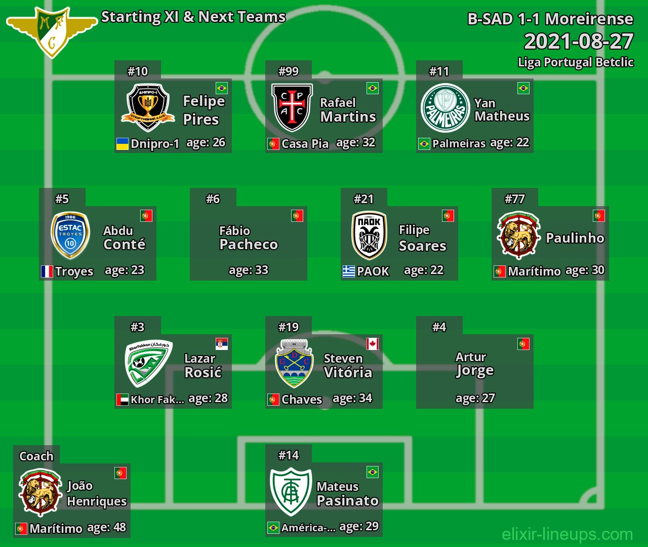 Moreirense Starting XI & Next Teams 2021-08-27