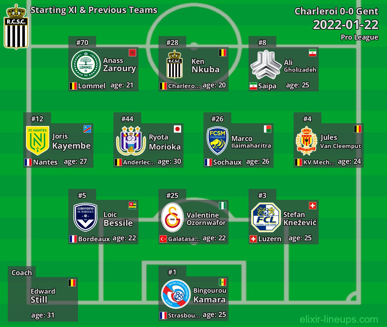 Charleroi Starting XI & Previous Teams 2022-01-22