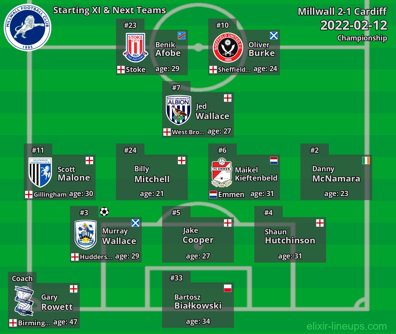 Millwall Starting XI & Next Teams 2022-02-12