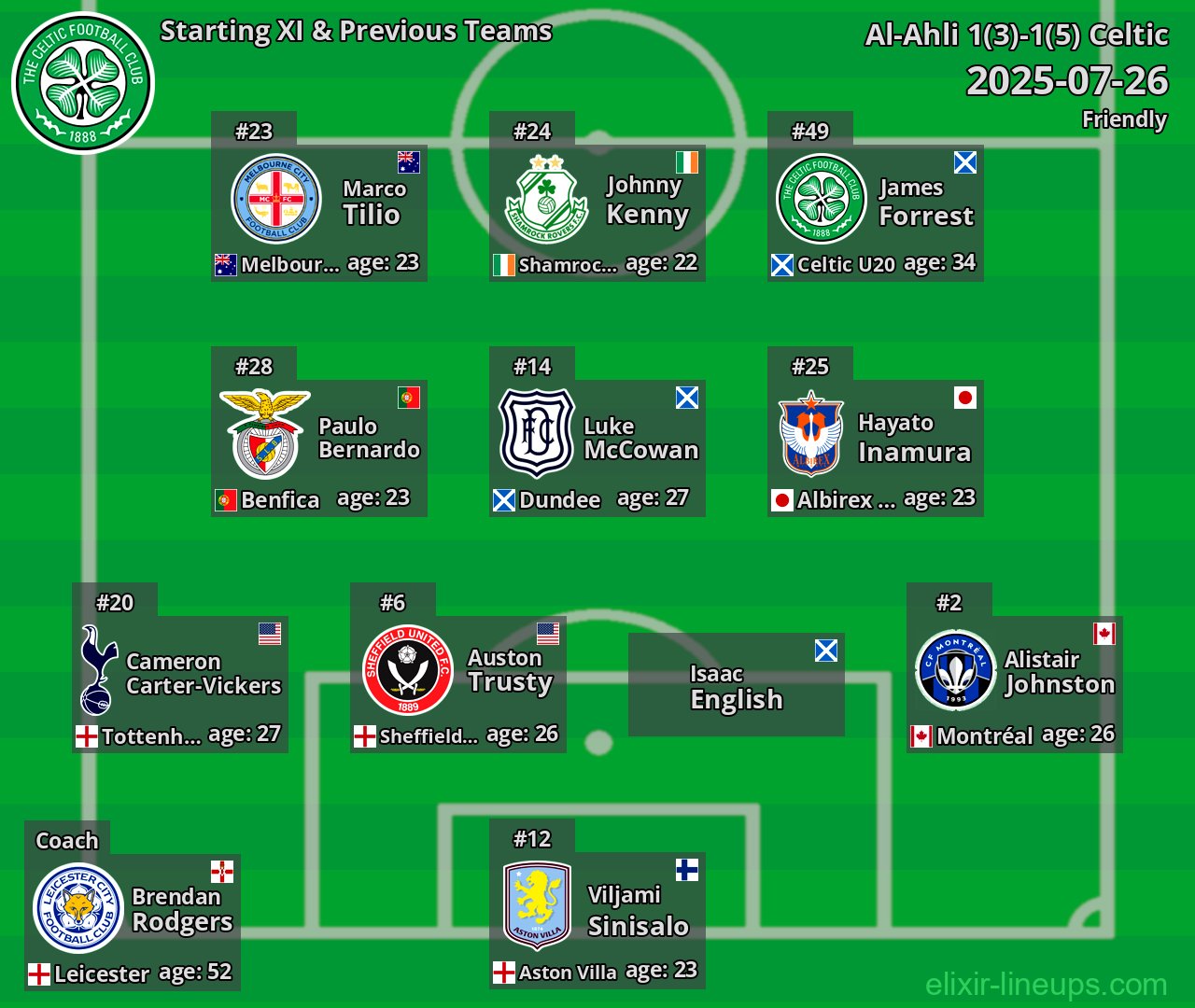Celtic Starting XI & Previous Teams 2025-07-26
