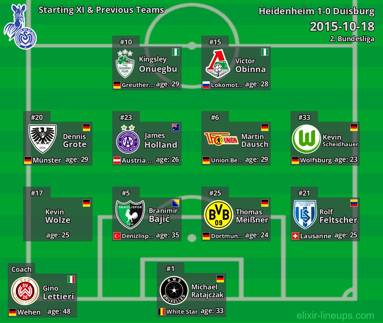 Duisburg Starting XI & Previous Teams 2015-10-18