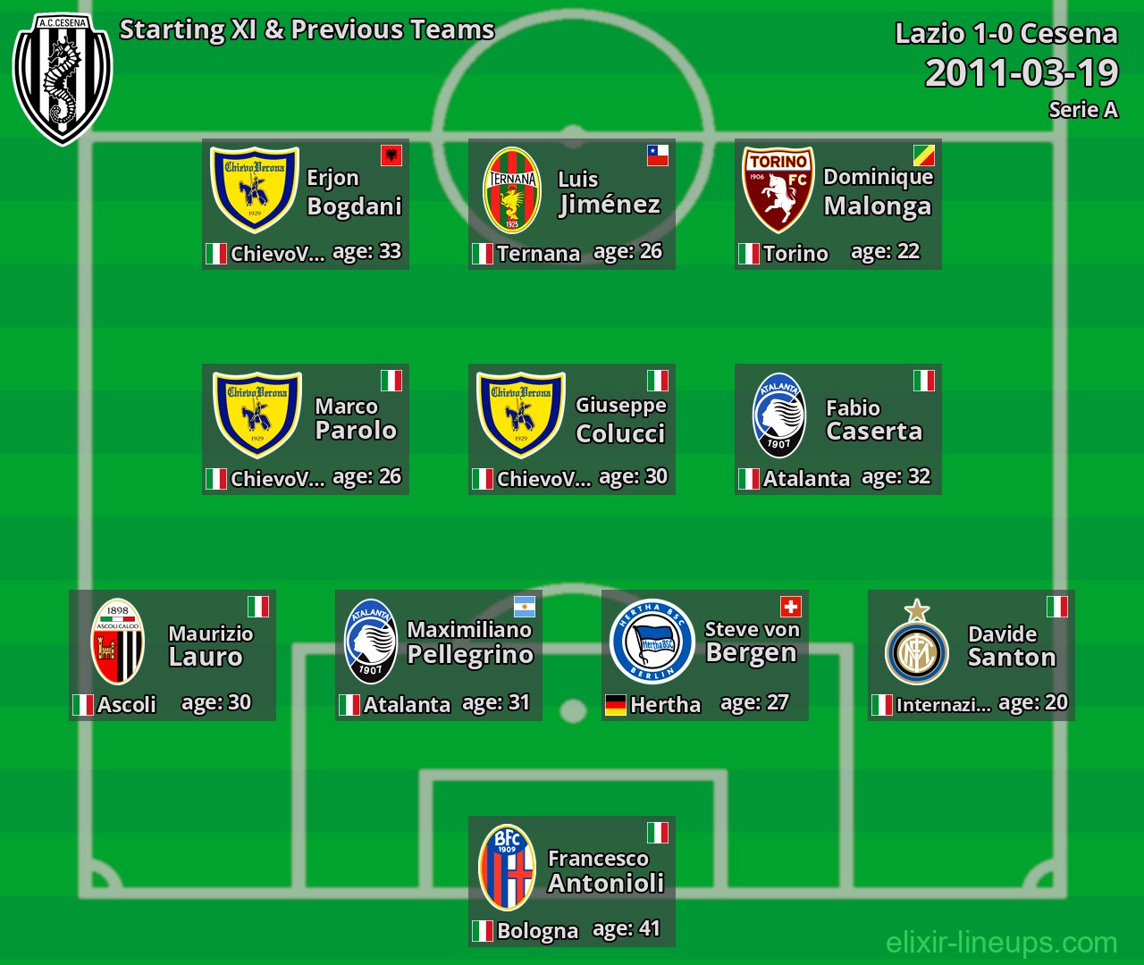Cesena Starting XI & Previous Teams 2011-03-19