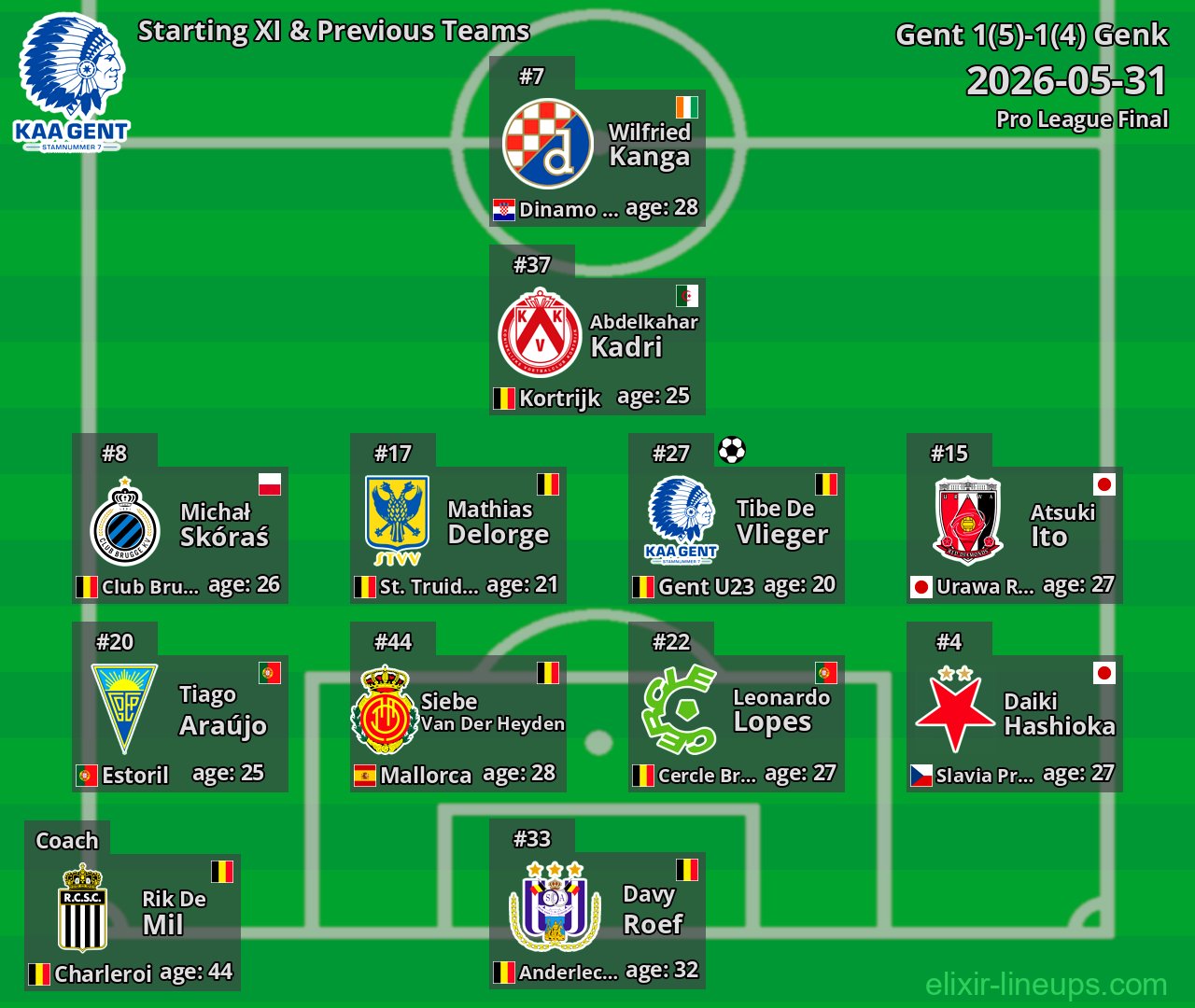 Gent Starting XI & Previous Teams 2026-05-31