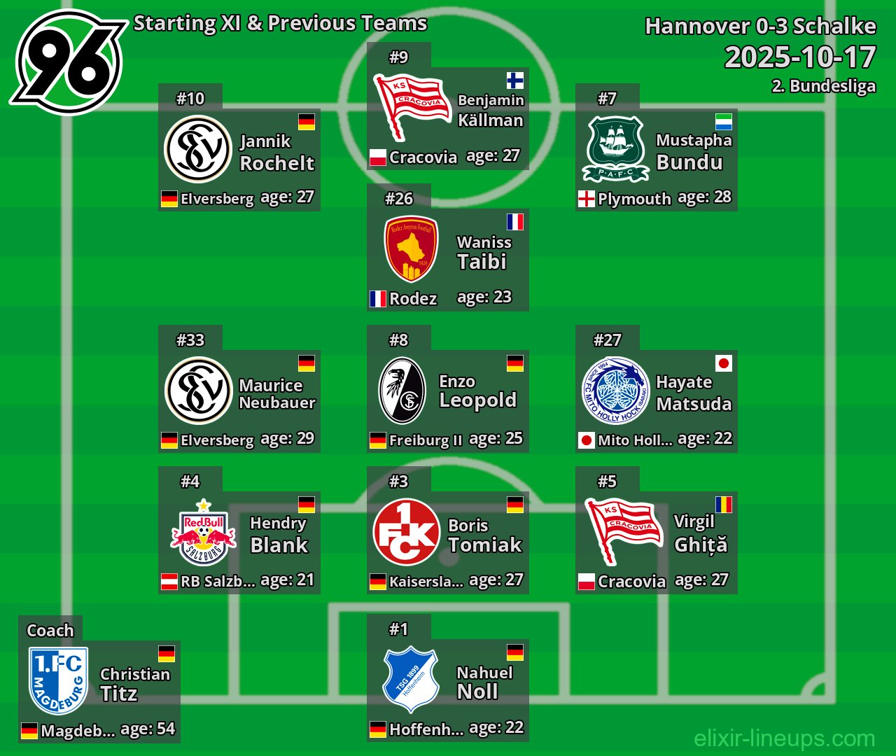 Hannover Starting XI & Previous Teams 2025-10-17