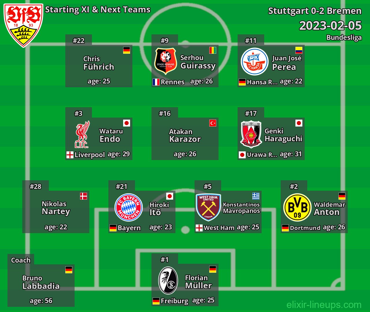 Stuttgart Starting XI & Next Teams 2023-02-05