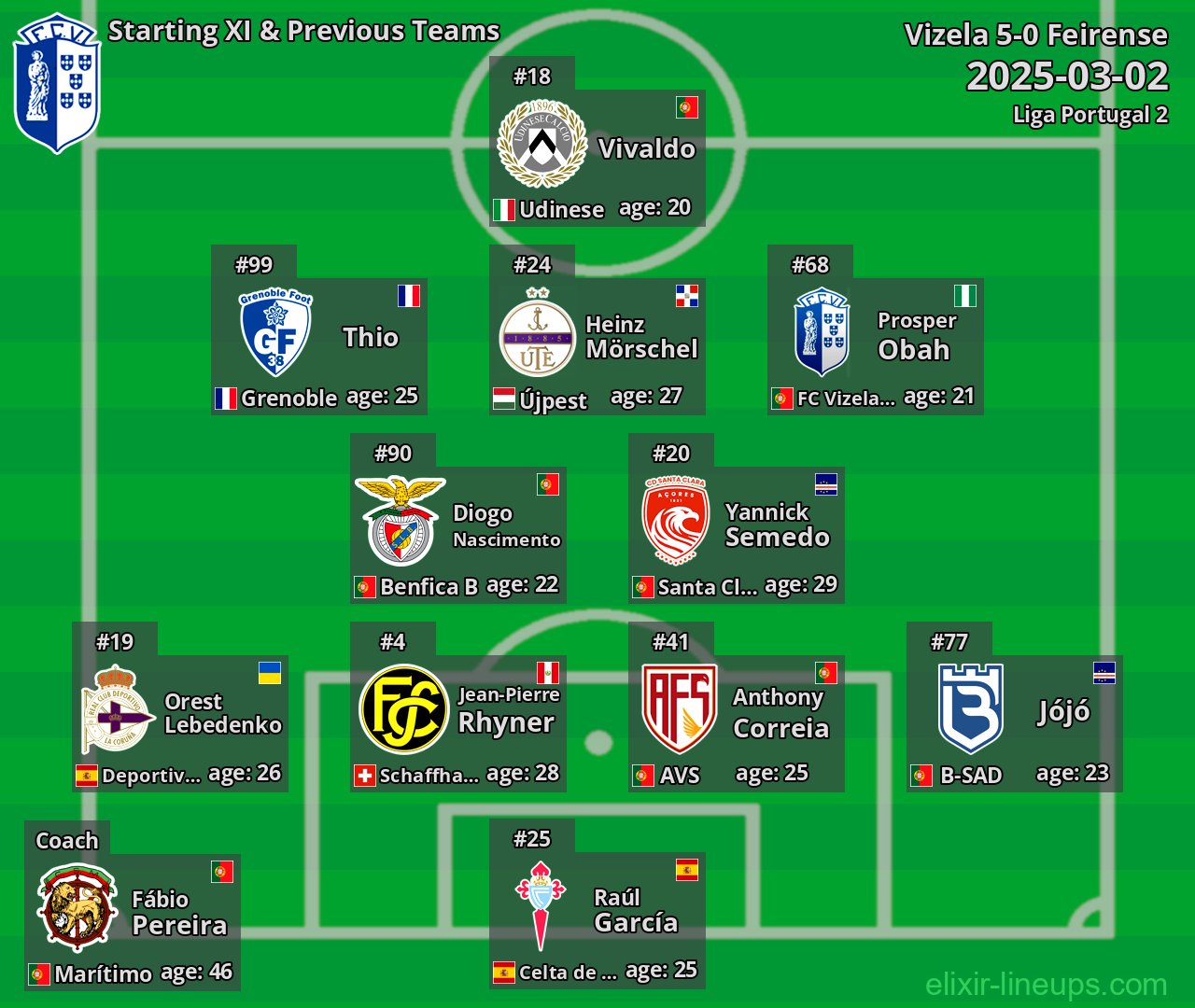 Vizela Starting XI & Previous Teams 2025-03-02