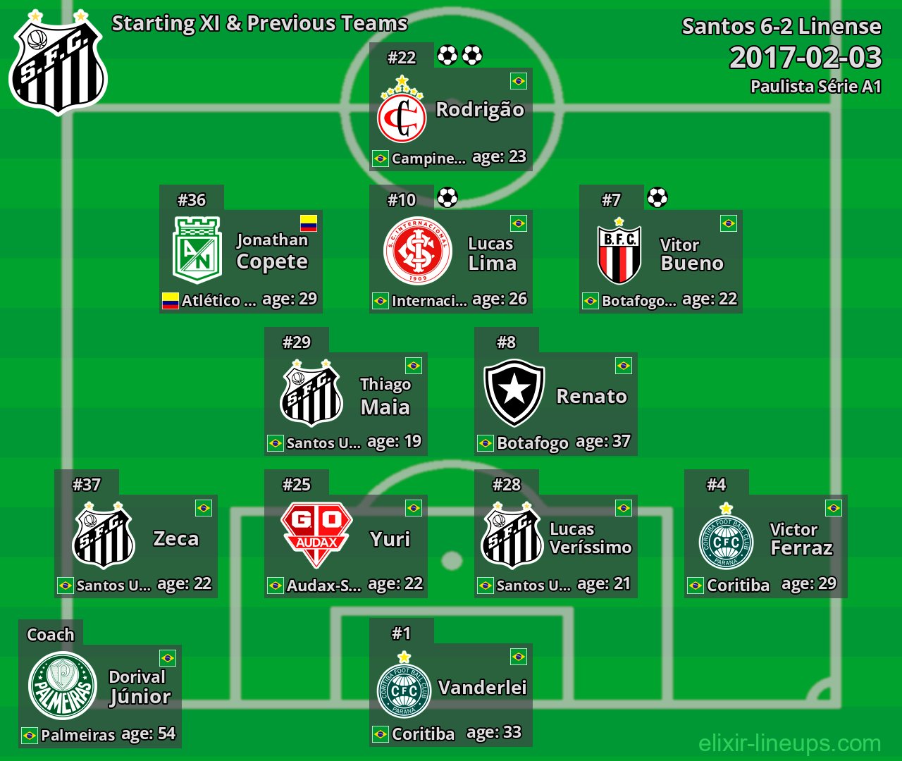 Santos Starting XI & Previous Teams 2017-02-03
